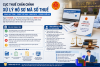 Cục Thuế chấn chỉnh xử lý hồ sơ mã số thuế