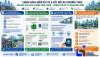 Chiến lược xanh hóa và đột phá từ chính sách giao thông công cộng