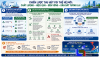 Đột phá thể chế thu hút FDI và nâng tầm năng lực tự chủ