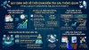 Kiểm tra sau thông quan có thể kéo dài đến 40 ngày từ 2027