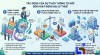 Quản lý dịch vụ thủ tục thuế: Bước ngoặt chuẩn hóa ngành