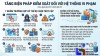 7 hệ thống có nguy cơ bị chặn truy cập từ Việt Nam