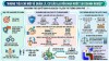 Ty le von nha nuoc - HỆ THỐNG LUẬT NGUYỄN - DỊCH VỤ LUẬT - TÀI CHÍNH KẾ TOÁN - THUẾ