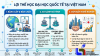 Đại học quốc tế tại Việt Nam: Tối ưu bài toán đầu tư giáo dục