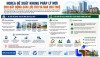 Hiệp hội Bất động sản TP. HCM đề xuất khung pháp lý mới cho bất động sản lưu trú