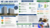 Mê Linh New City: 793 căn nhà ở xã hội, giá dự kiến 24 triệu đồng/m²