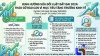 Sua luat dat dai 2024 - HỆ THỐNG LUẬT NGUYỄN - DỊCH VỤ LUẬT - TÀI CHÍNH KẾ TOÁN - THUẾ