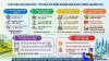 Luật Dầu khí sửa đổi mở thêm động lực cho năng lượng Việt Nam