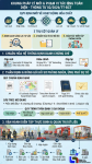 Quản lý an toàn hóa chất theo Thông tư 02/2026/TT-BCT