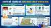 Chính sách mới tháng 9-2026: Bước ngoặt số hóa quản lý công