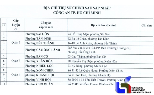 dia chi cua 19 tand khu vuc tphcm tu ngay 01 7 2025