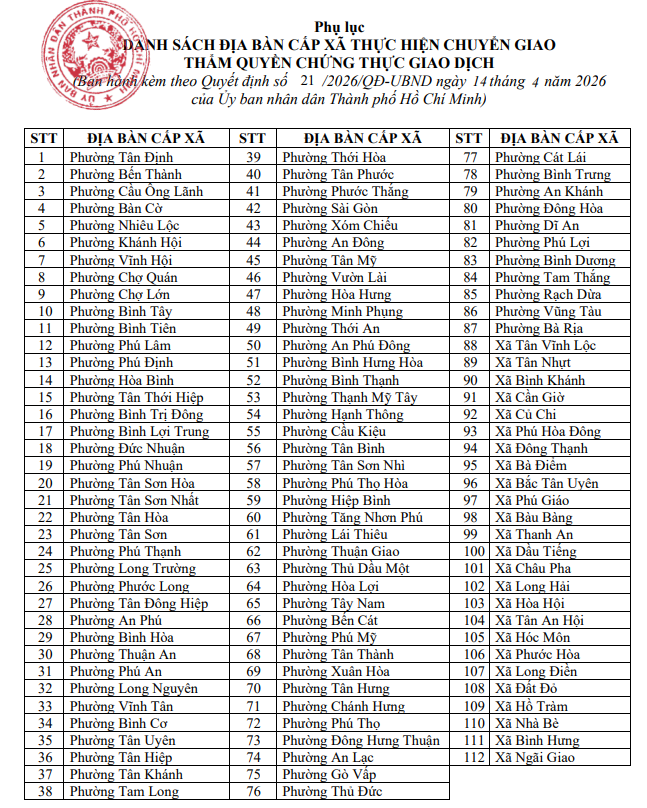 danh sanh 112 phuong x thuc hien chuyen giao tham quyen chung thuc nha dat