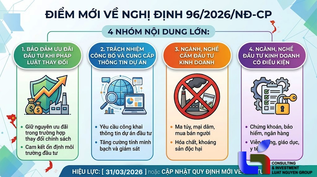 Nghị định 96/2026/NĐ-CP: 4 Thay đổi "sống còn" cho nhà đầu tư