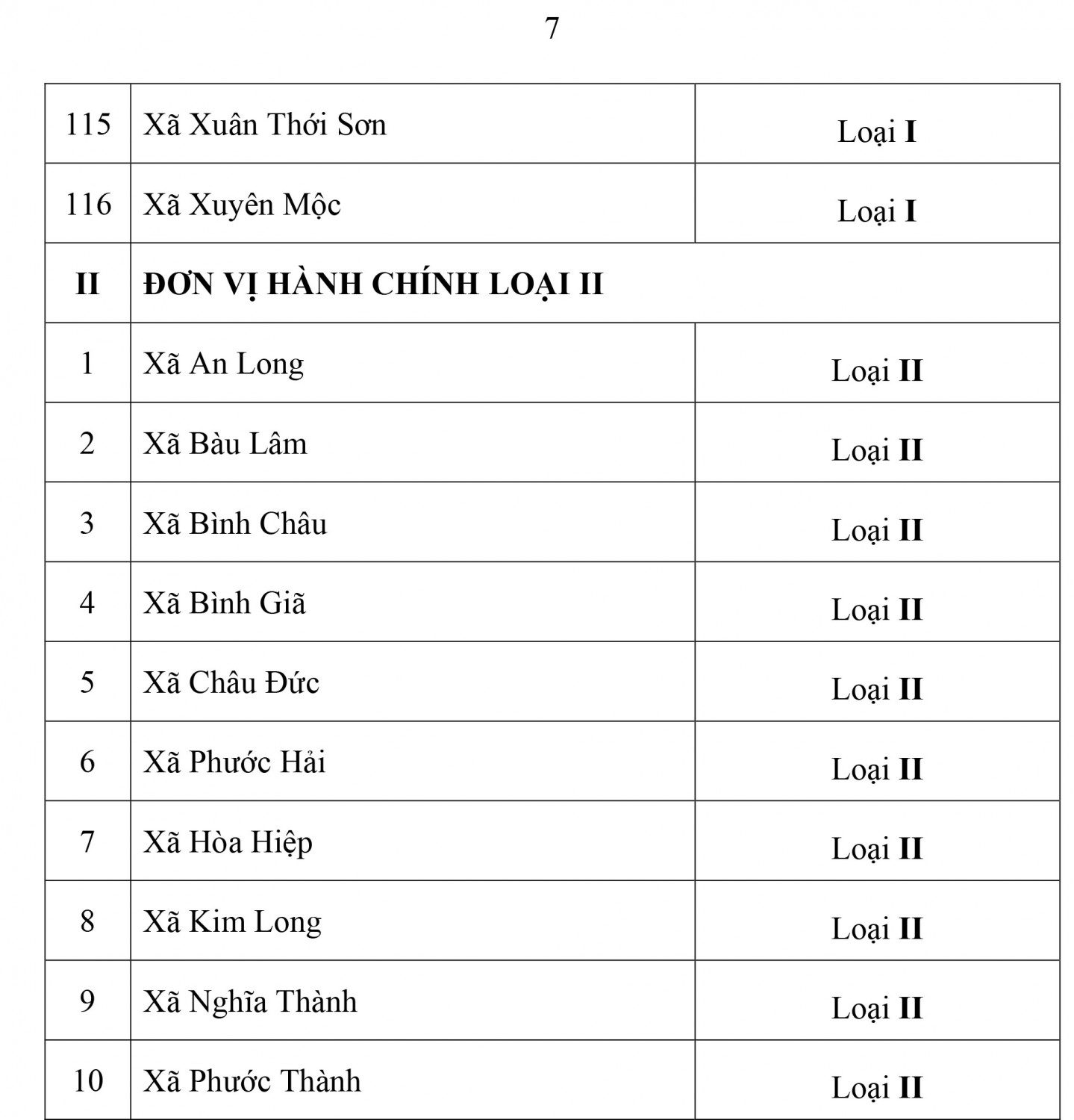 Quyet dinh so 2306 phan loai DVHC dot 1 9