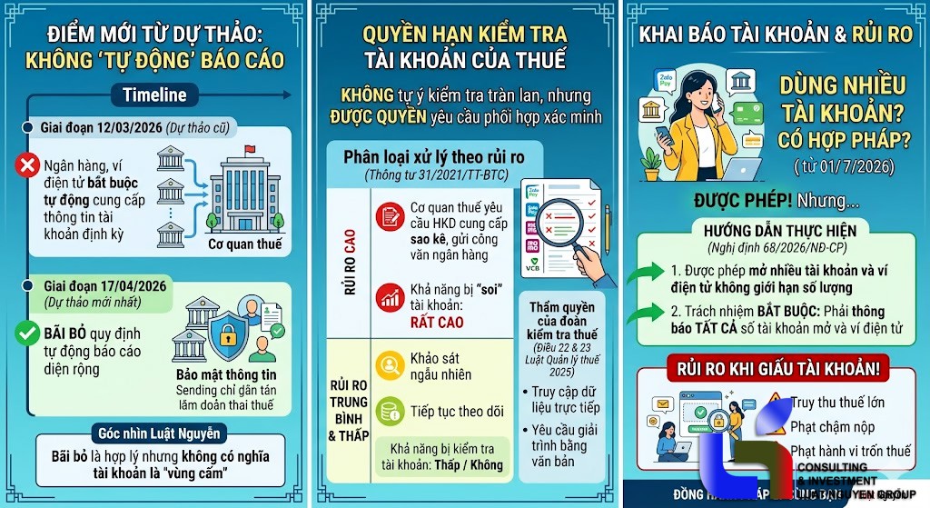 BỎ ĐỀ XUẤT NGÂN HÀNG "BÁO CÁO" TÀI KHOẢN CHO THUẾ
