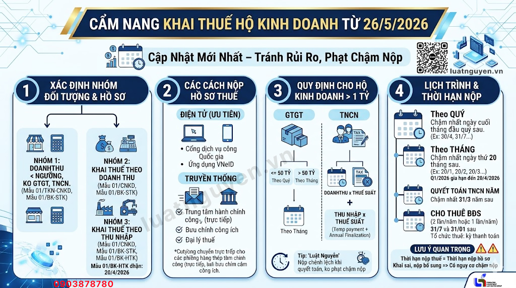 Thủ tục khai thuế hộ kinh doanh theo Quyết định 1272/QĐ-BTC