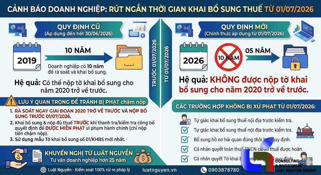 Rút ngắn thời gian khai bổ sung thuế từ 01/07/2026