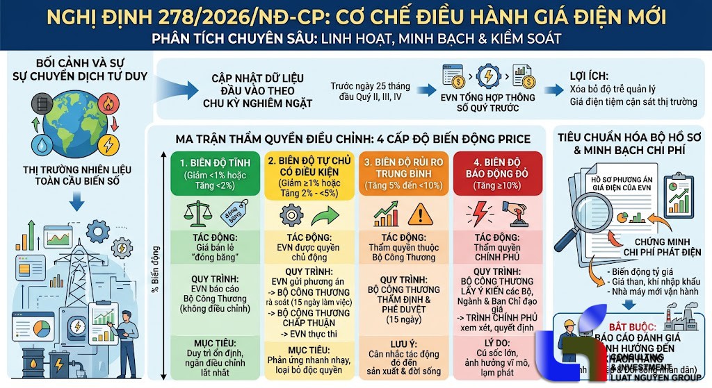 Phân tích cơ chế điều chỉnh giá điện từ 9/7/2026