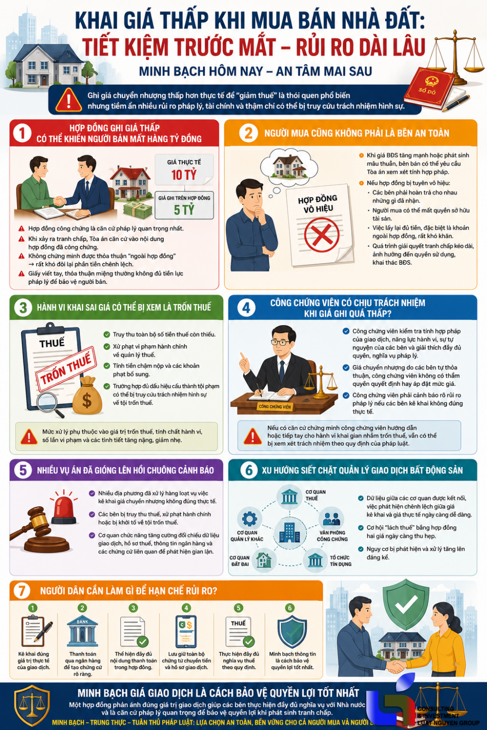 Khai Giá Nhà Đất Thấp Hơn Thực Tế: Lợi Ít, Rủi Ro Lớn