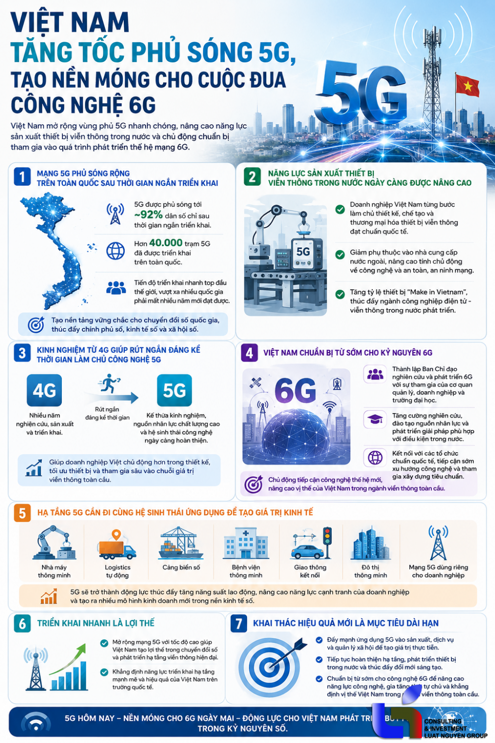 Việt Nam tăng tốc phủ sóng 5G, hướng tới làm chủ công nghệ 6G