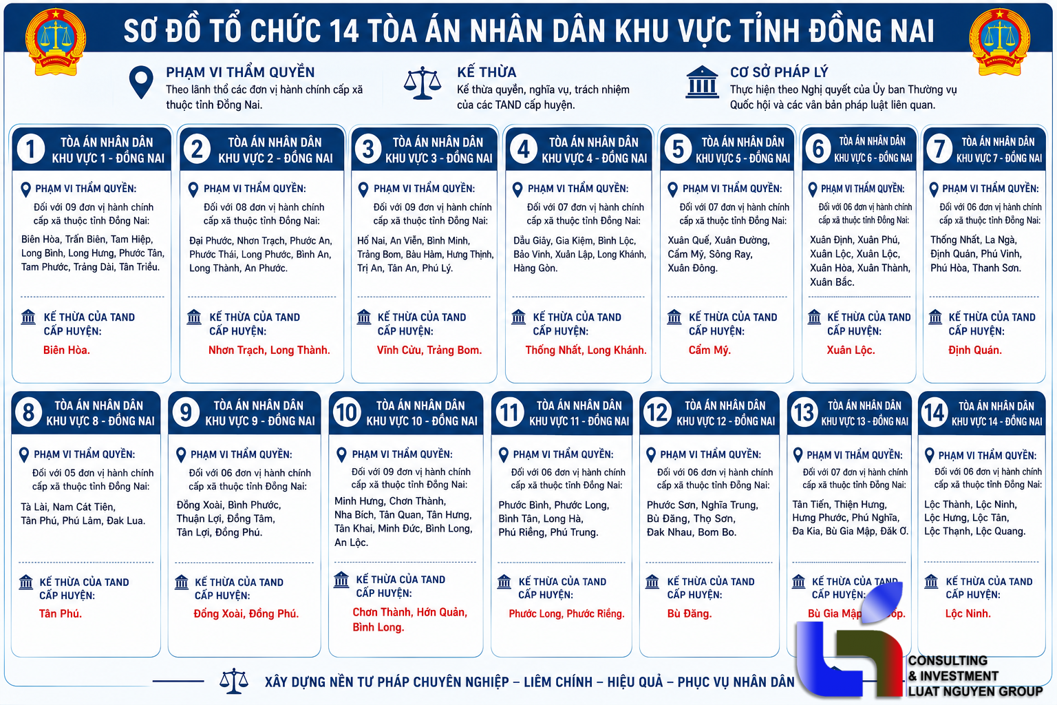 Danh sách 14 Tòa án nhân dân khu vực tại tỉnh Đồng Nai từ 1/7/2025