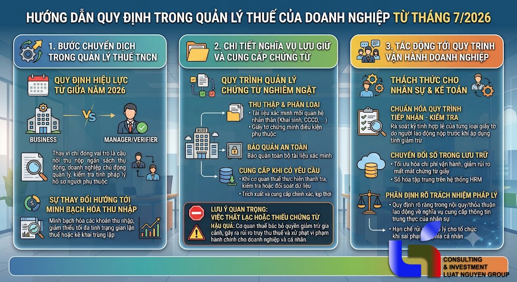 Trách nhiệm lưu hồ sơ người phụ thuộc của doanh nghiệp từ 1/7/2026