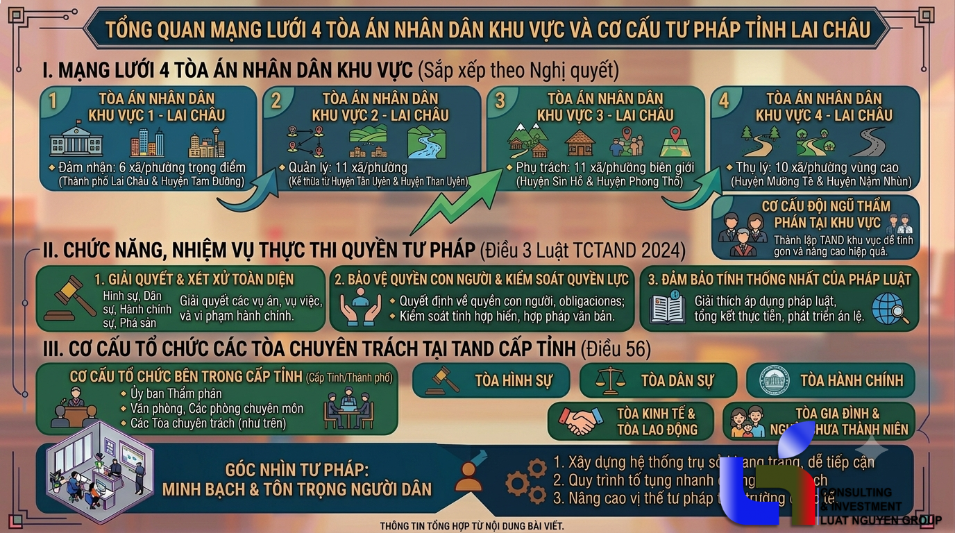 Mạng lưới TAND khu vực Lai Châu và cơ cấu tòa án tỉnh