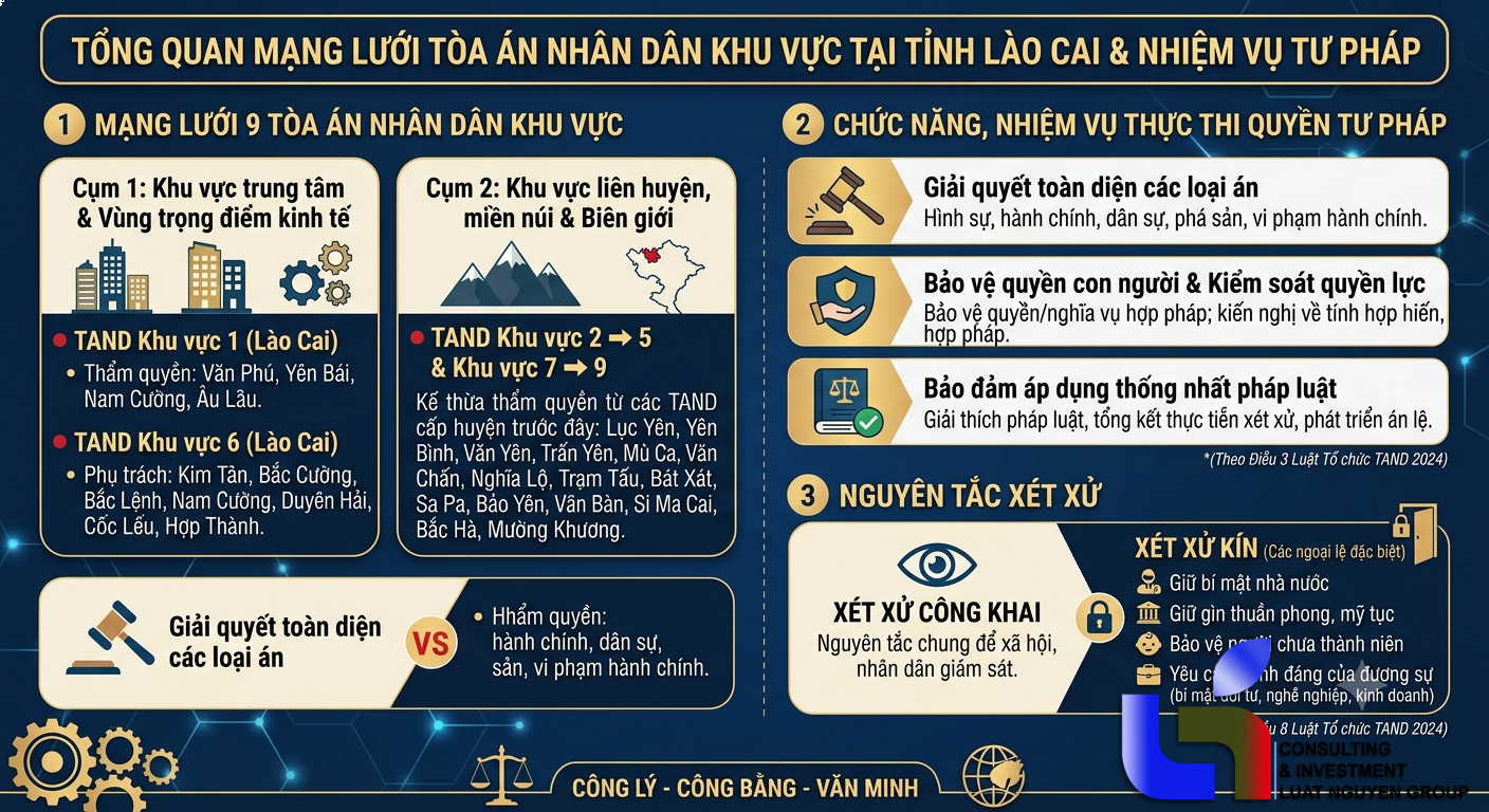 Mạng lưới 9 TAND khu vực Lào Cai và quy tắc xét xử