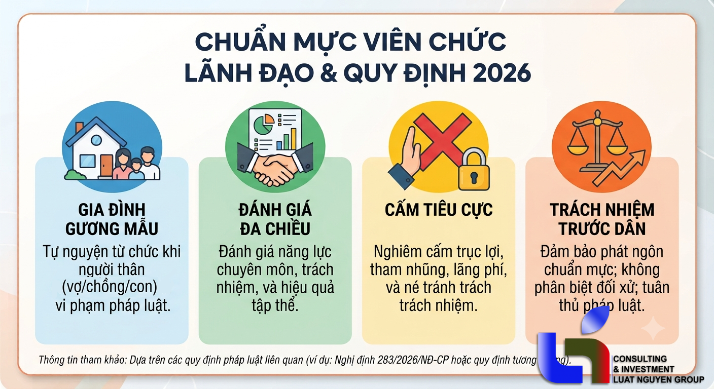 Trách nhiệm nêu gương và chuẩn mực của viên chức