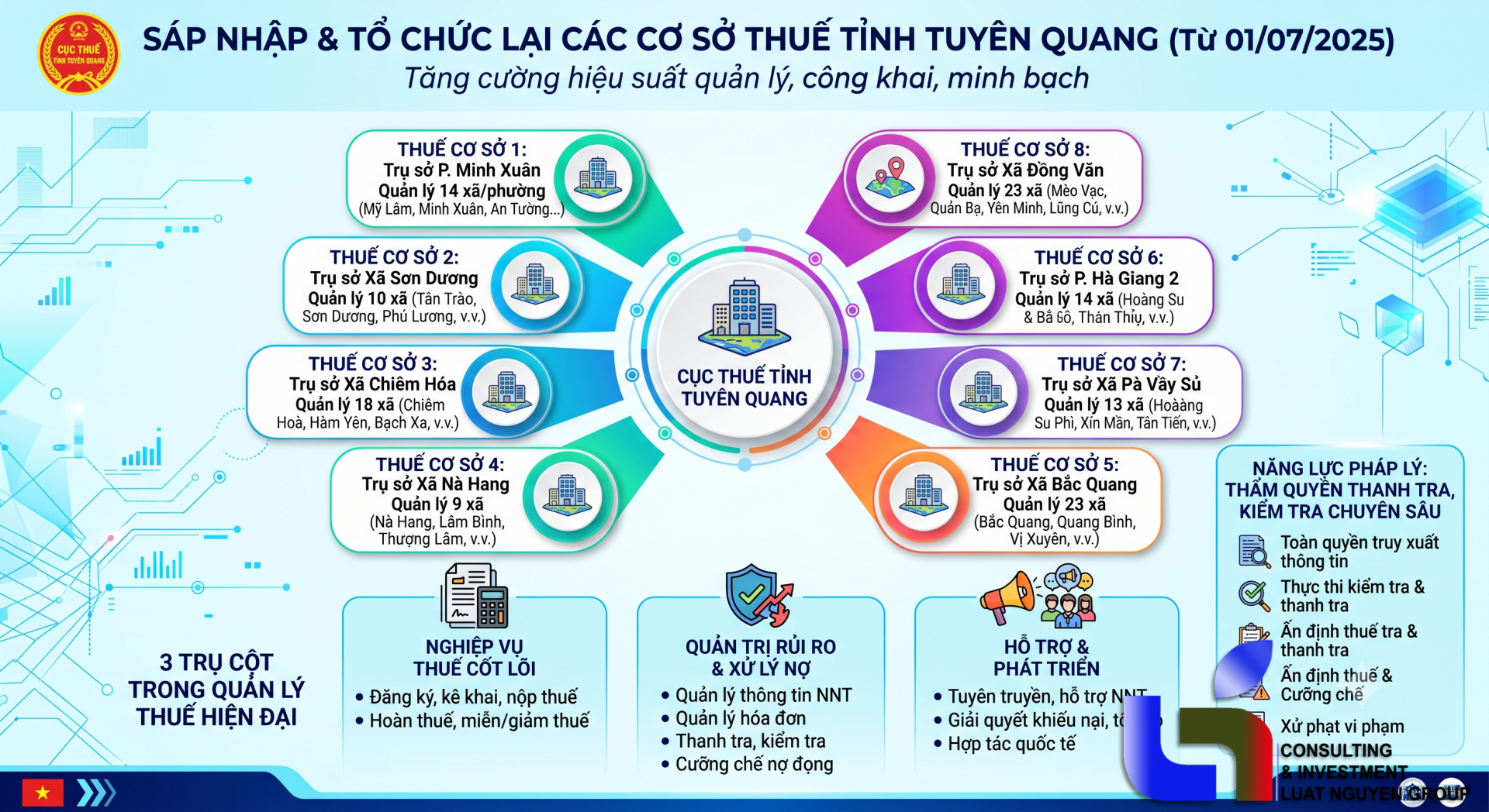 Tổ chức bộ máy 8 Cơ sở Thuế Tuyên Quang 2025
