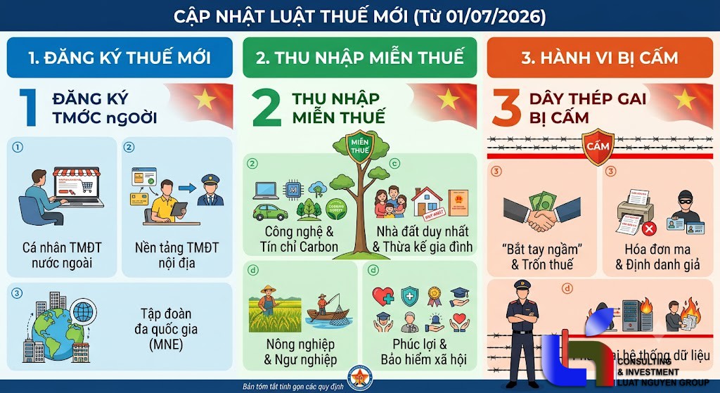 Đăng Ký Thuế 2026: 3 Nhóm Đối Tượng Mới Cần Biết