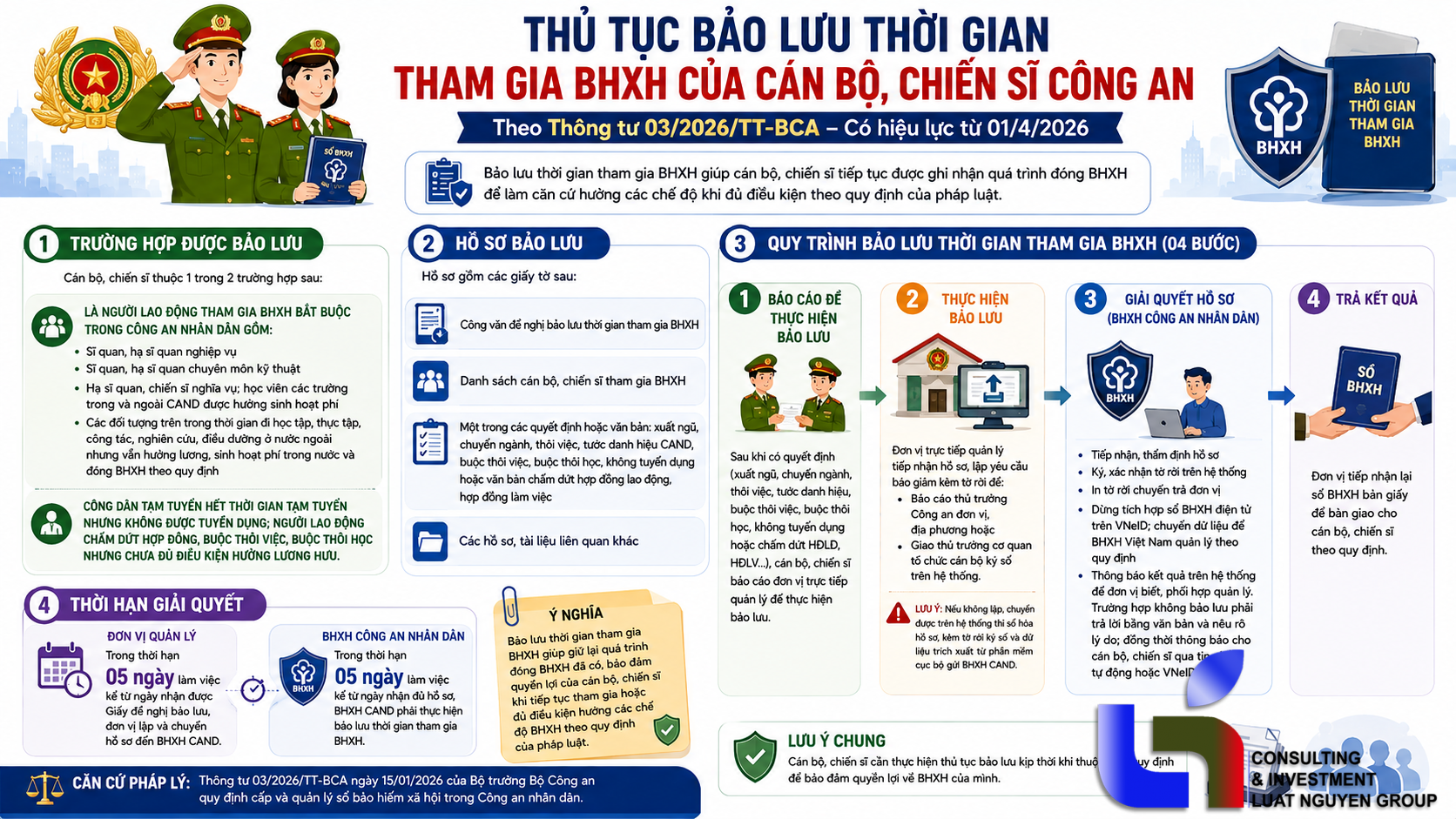 Bảo lưu thời gian đóng BHXH trong Công an nhân dân: Hồ sơ, quy trình
