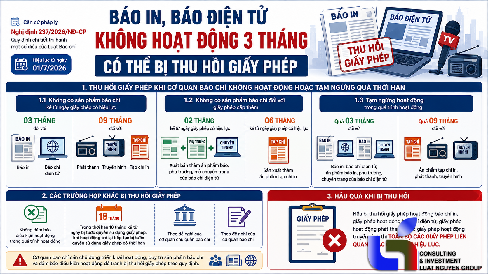 Cơ quan báo chí không có sản phẩm sau 3 tháng có thể bị thu hồi giấy phép
