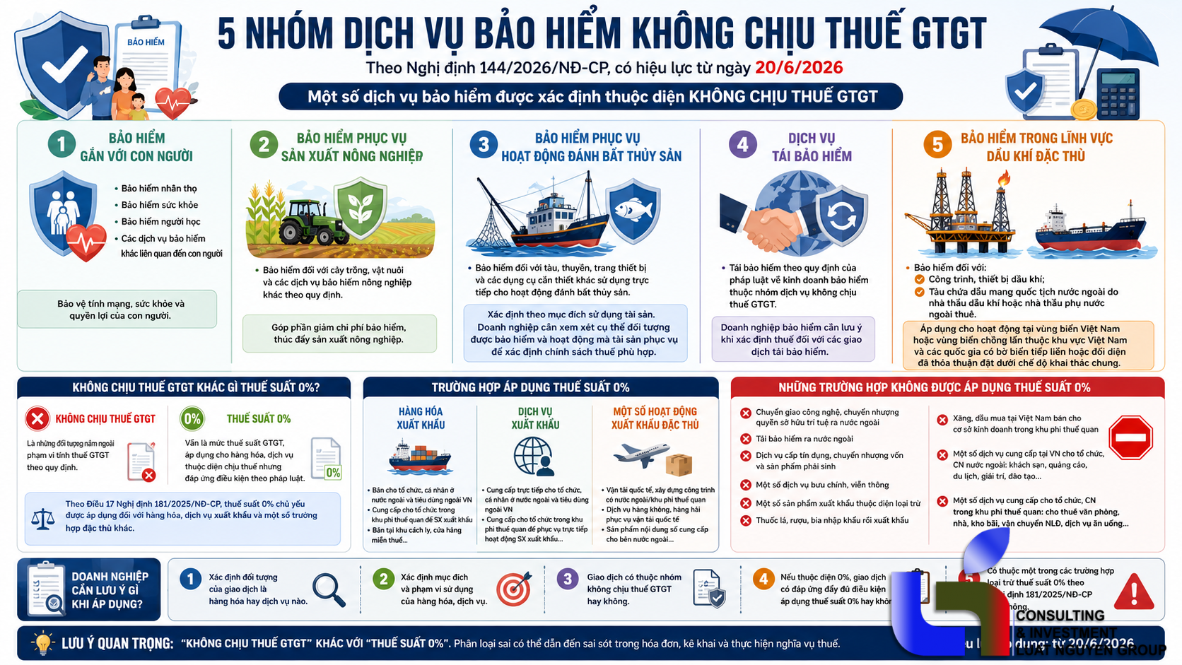 bao-hiem-nao-khong-chiu-thue-gtgt-tu-ngay-20-6-2026-2883.html