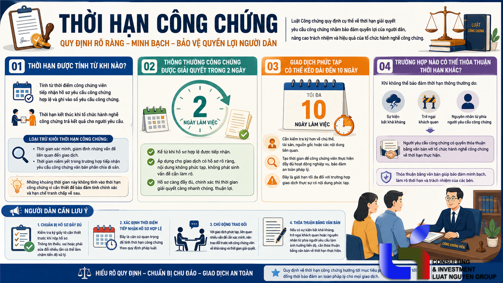 Thời hạn công chứng tối đa là bao lâu theo quy định mới?