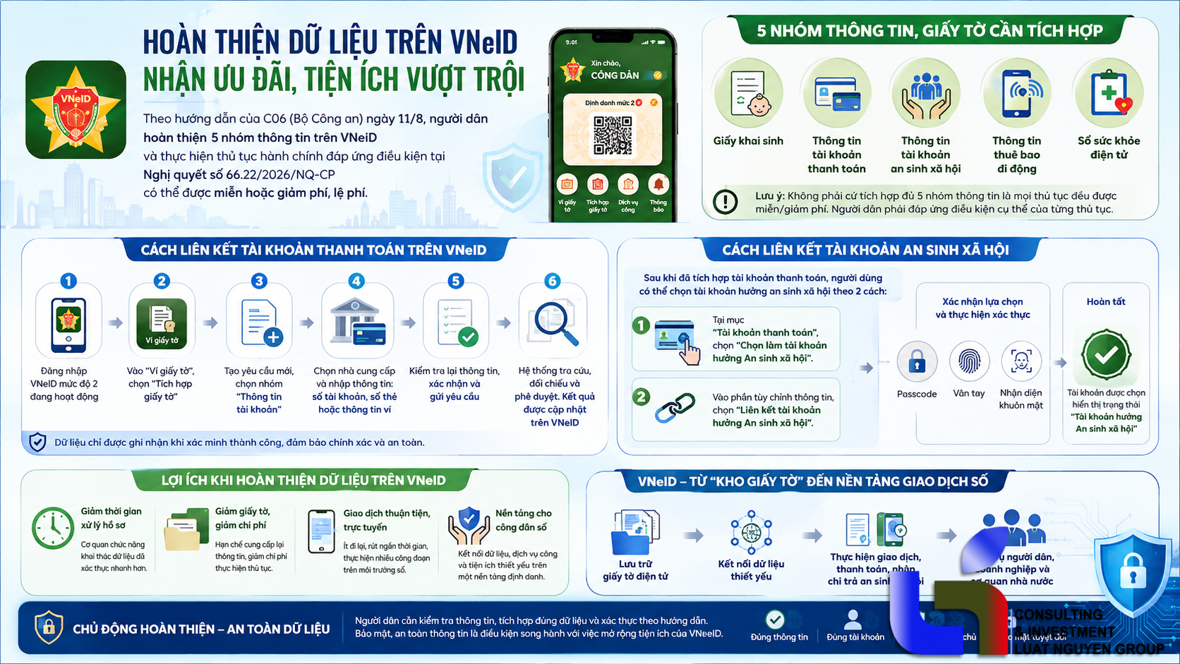 Hoàn thiện dữ liệu VNeID, người dân được miễn, giảm phí