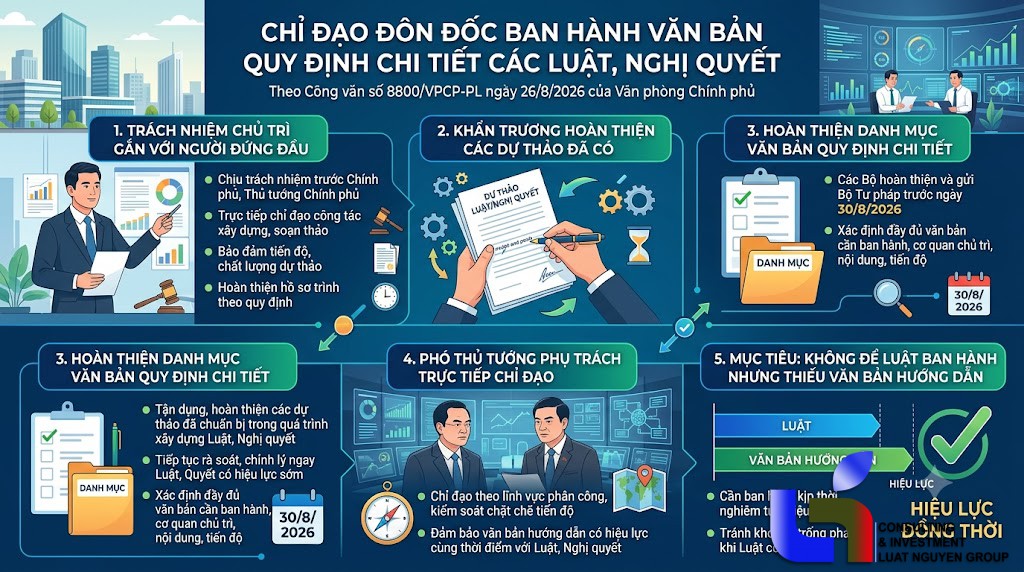 Bộ trưởng chịu trách nhiệm về tiến độ văn bản hướng dẫn luật
