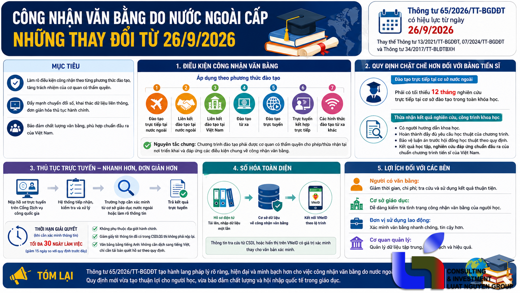 Công nhận bằng nước ngoài: Những thay đổi từ 26/9/2026