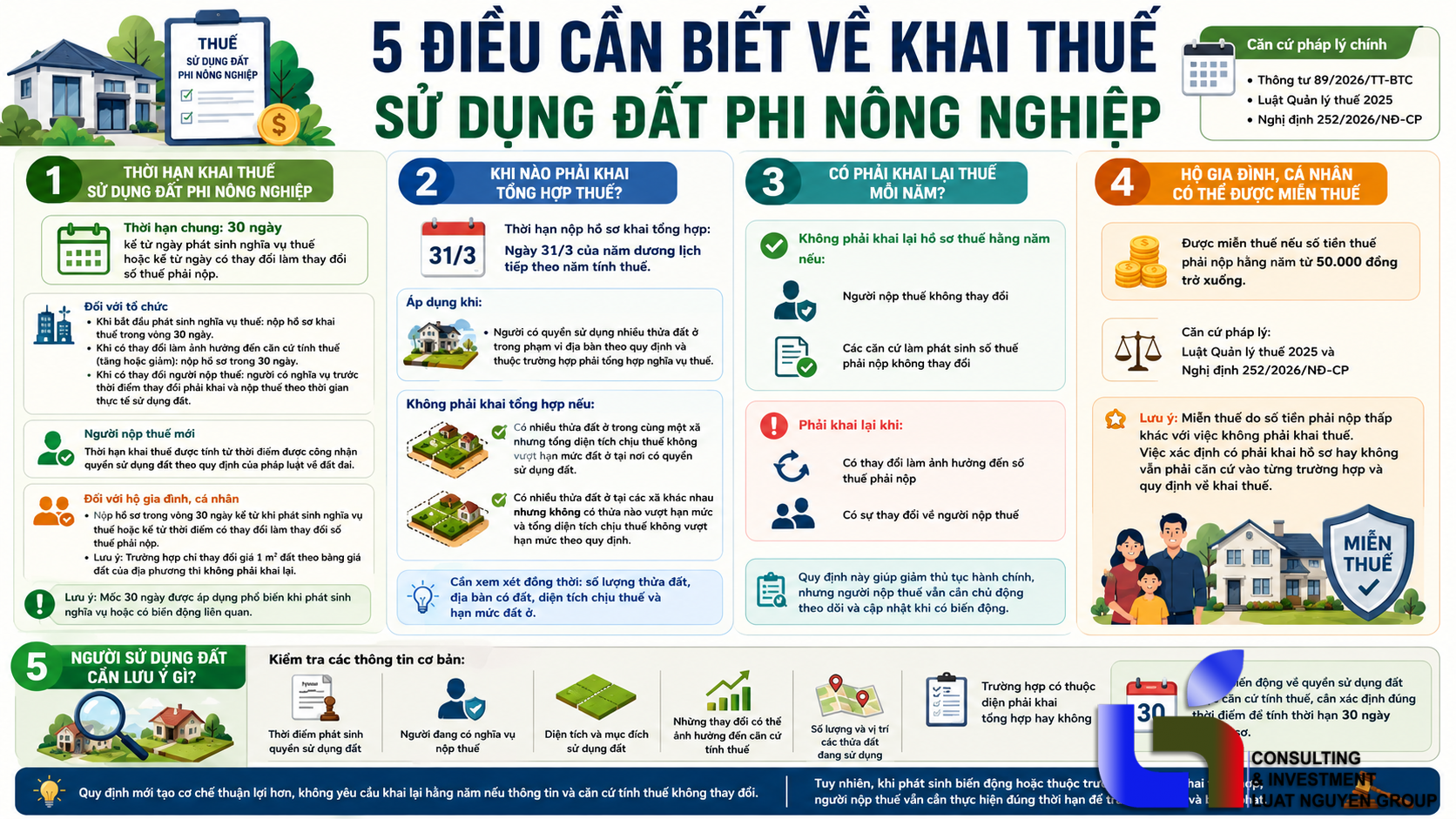 khi-nao-phai-khai-thue-su-dung-dat-phi-nong-nghiep-2884.html