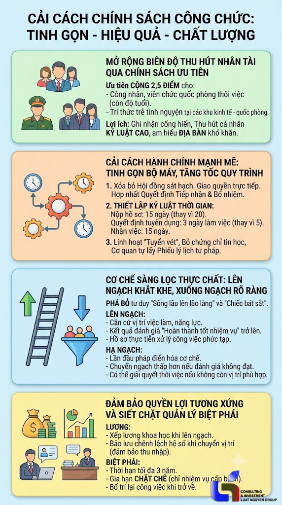 Đột phá tại Nghị định 300/2026/NĐ-CP về quản lý công chức