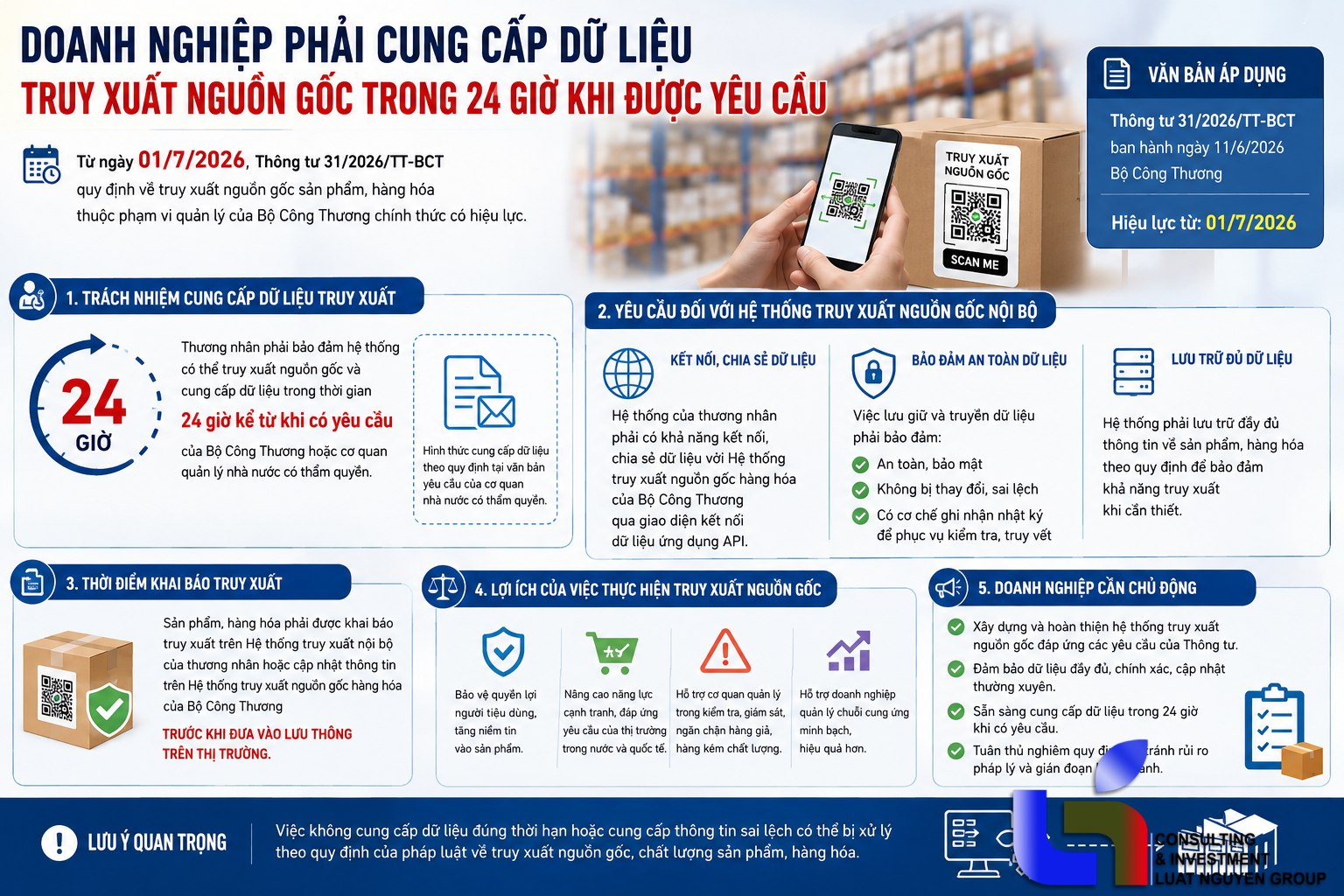 Doanh nghiệp cần sẵn sàng dữ liệu truy xuất trong 24 giờ