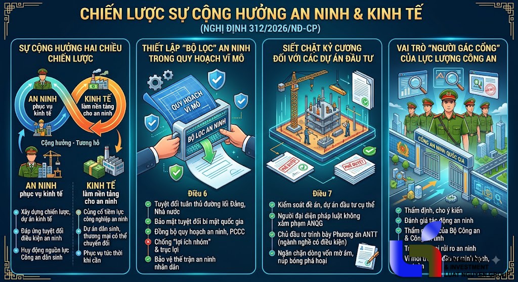 Nghị định 312: Lá chắn an ninh trong phát triển kinh tế