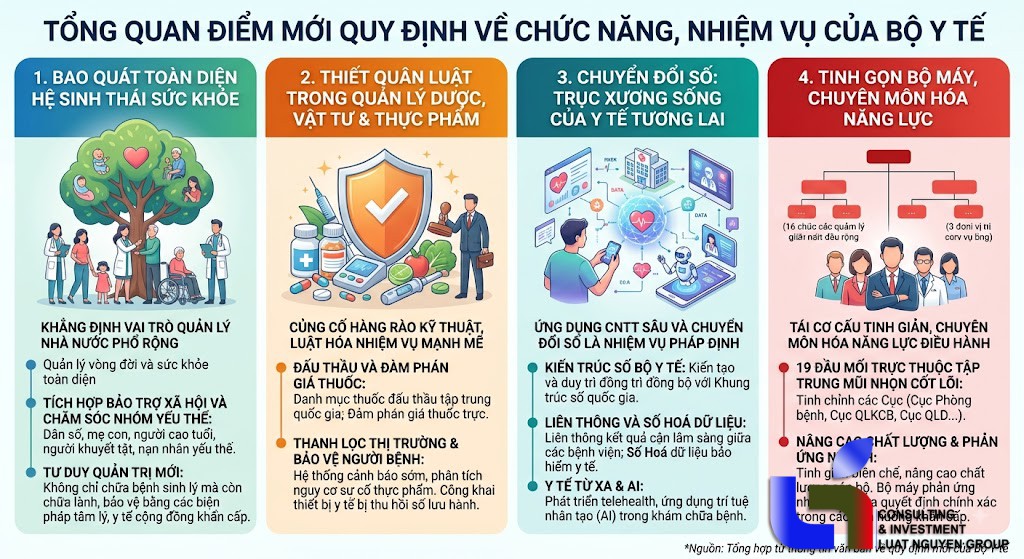Nghị định 313/2026/NĐ-CP: Tái cơ cấu toàn diện Bộ Y tế