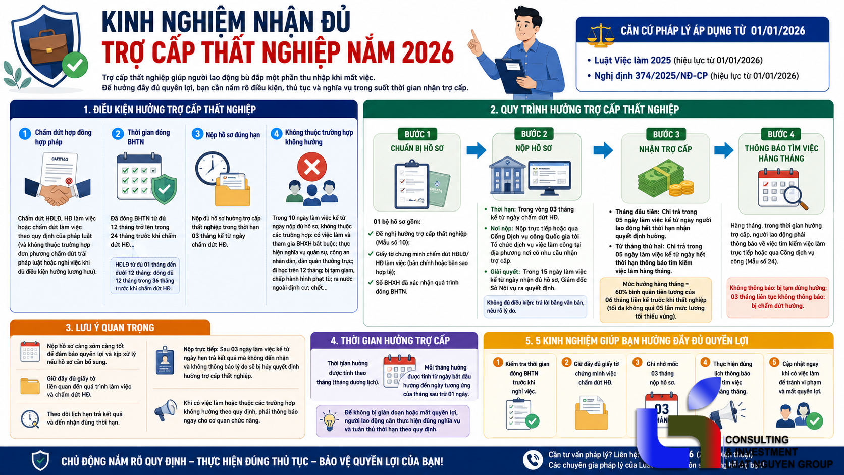 Kinh nghiệm nhận đủ trợ cấp thất nghiệp năm 2026