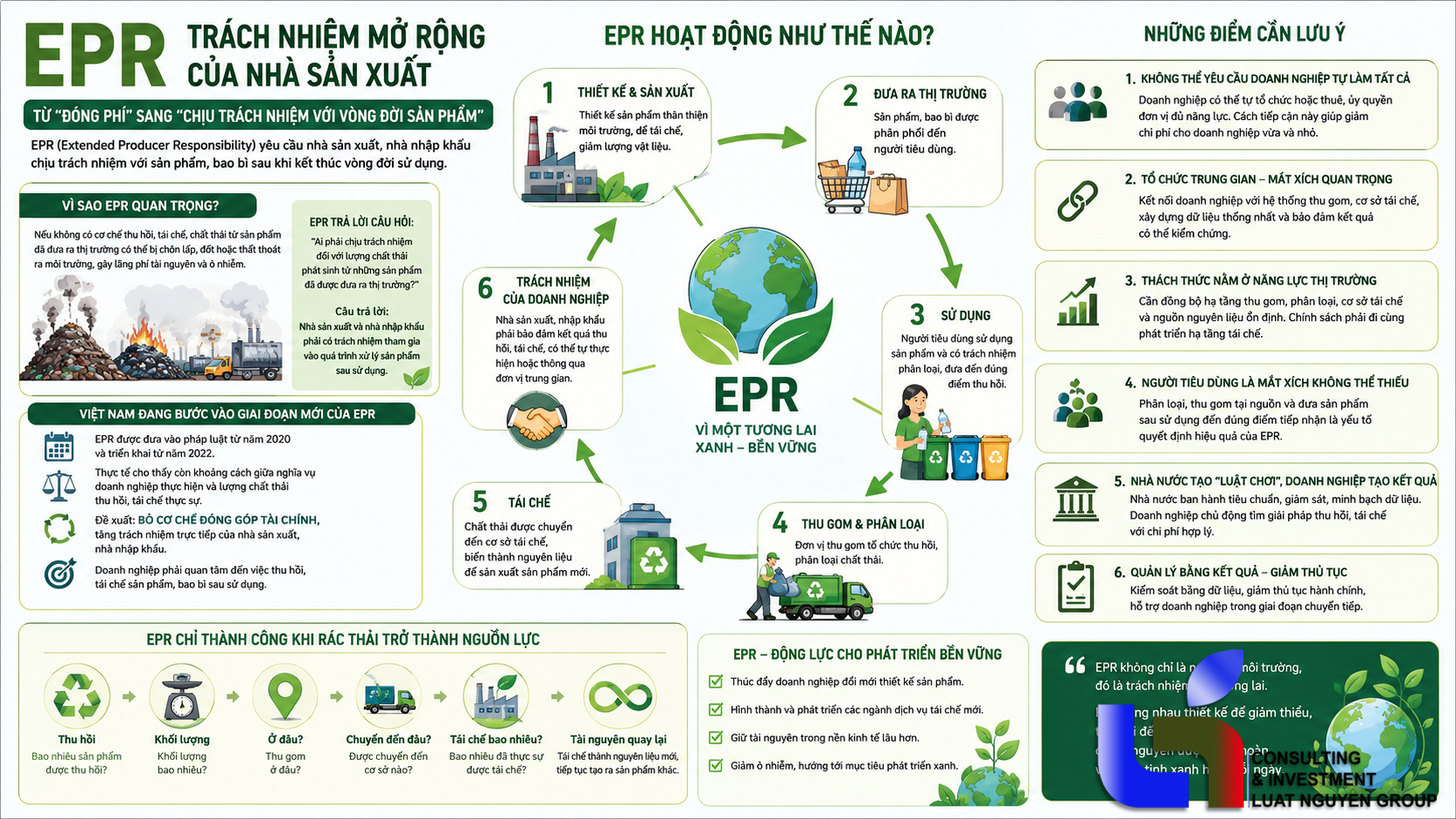 EPR trước bước chuyển lớn về trách nhiệm doanh nghiệp
