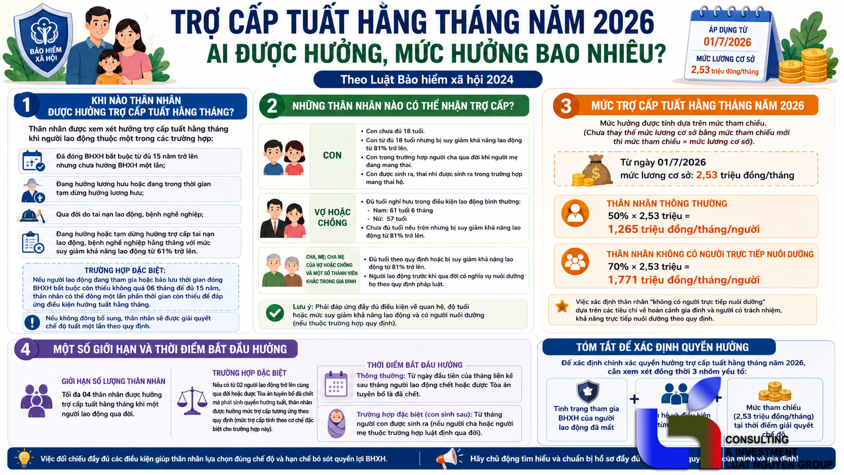 tro-cap-tuat-hang-thang-nam-2026-ai-duoc-huong-bao-nhieu-2886.html