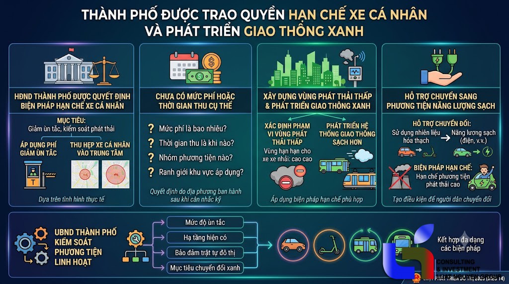 Từ 01/10/2026, Thành phố có thể thu phí chống ùn tắc