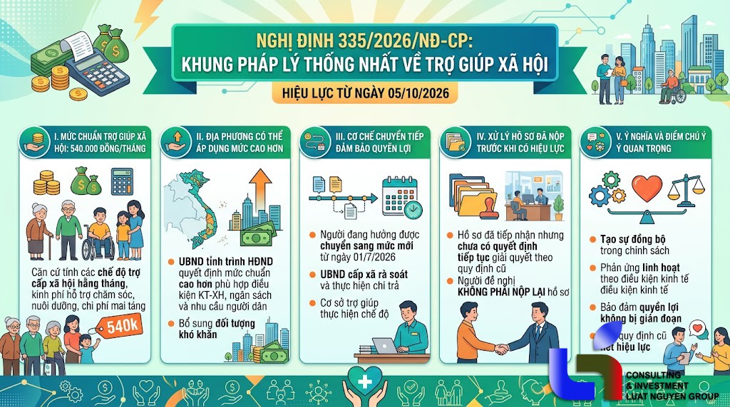 Nghị định số 335/2026/NĐ-CP quy định chính sách trợ giúp xã hội