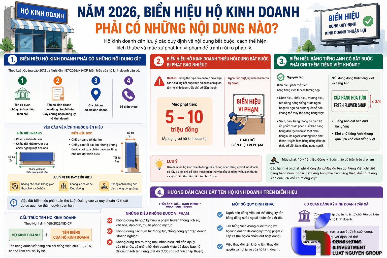 Biển hiệu hộ kinh doanh năm 2026: Quy định cần biết