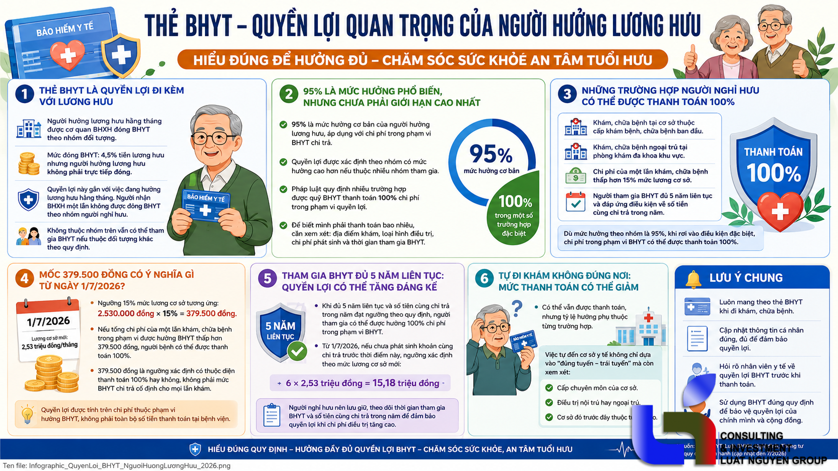Quyền lợi BHYT người nghỉ hưu năm 2026